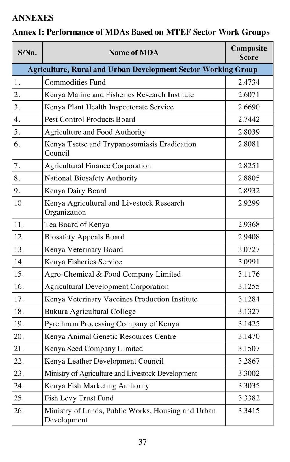 KEPHIS Ranks Top 3 in Agriculture, Rural and Urban Development Sector Performance Evaluation